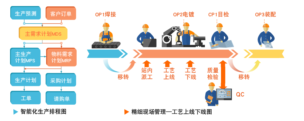 研究设计