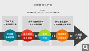 新零售全渠道整合方案