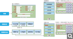 門市專櫃解決方案