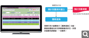 觀光工廠解決方案