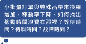 小批量訂單與特殊品帶來換線增加，稼動率下降，如何找出稼動時間浪費在那裡？等待時間？待料時間？故障時間？