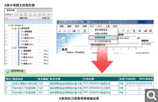 ABCD表里程碑檢查