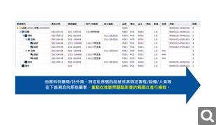 順向回溯，追查影響範圍！