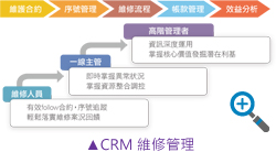 CRM維修管理