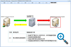 EAI 建議處理方案