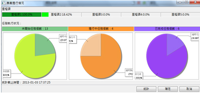 專案進展及時監控