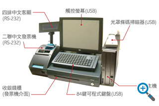 組合式POS主機